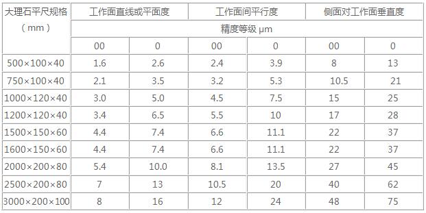 大理石平尺規格,花崗石平尺規格,巖尺