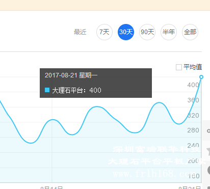 大理石平臺百度指數