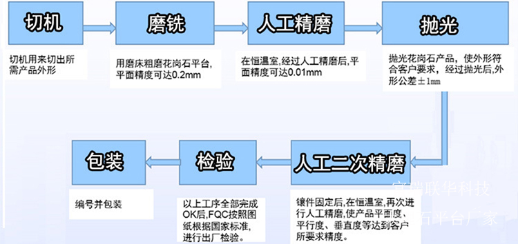 大理石平尺